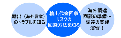 貿易実務講座〔基礎レベルアップ編〕