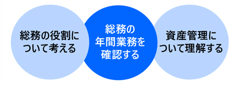 総務担当者向け基礎実務講座