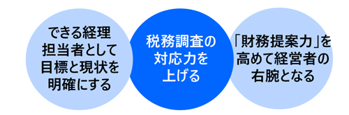 経理担当者レベルアップ講座