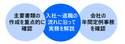 社会保険実務講座〔実践編〕