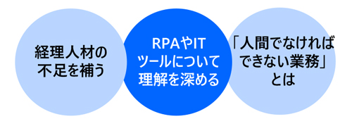 経理・総務部門のためのRPAの活かし方講座