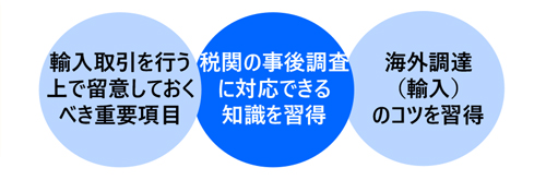 貿易実務講座〔輸入編〕