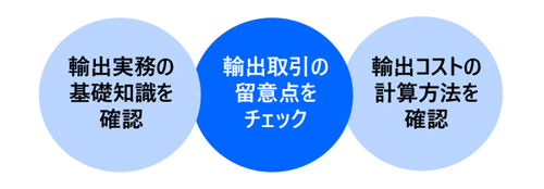 貿易実務講座〔輸出編〕