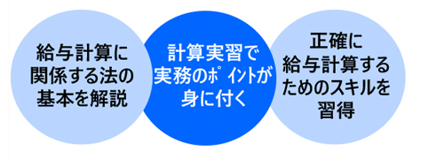 給与計算の実務講座