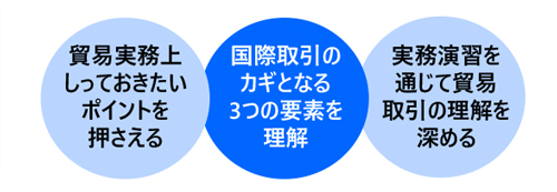 貿易実務講座〔基礎編〕