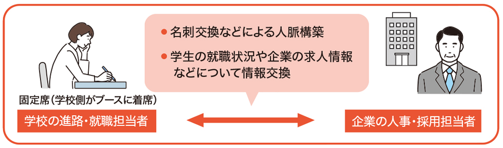 学校と企業との就職情報交換会