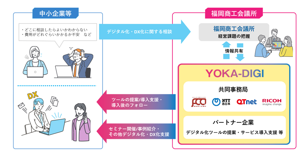 デジタル化経営相談窓口