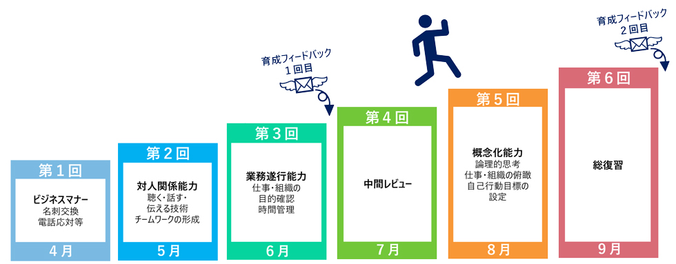 実務研修講座