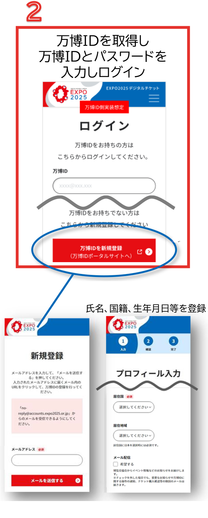 購入手順