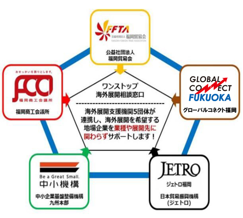 ワンストップ海外展開相談窓口