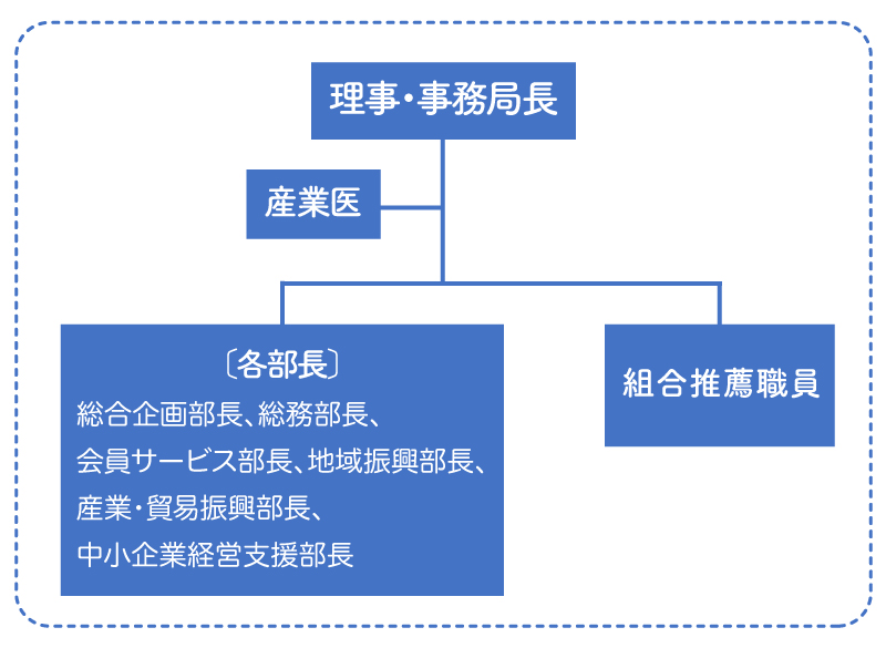 健康経営推進委員会