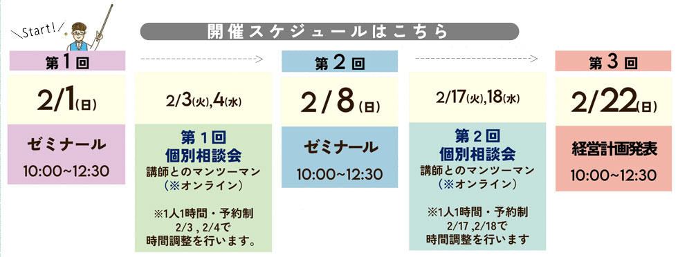 創業フォローアップゼミナール