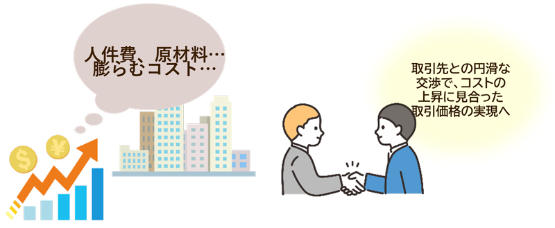 取引適正化で、経営力の強化を