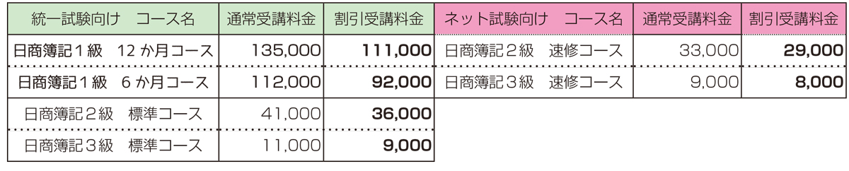 統一試験　受講料金