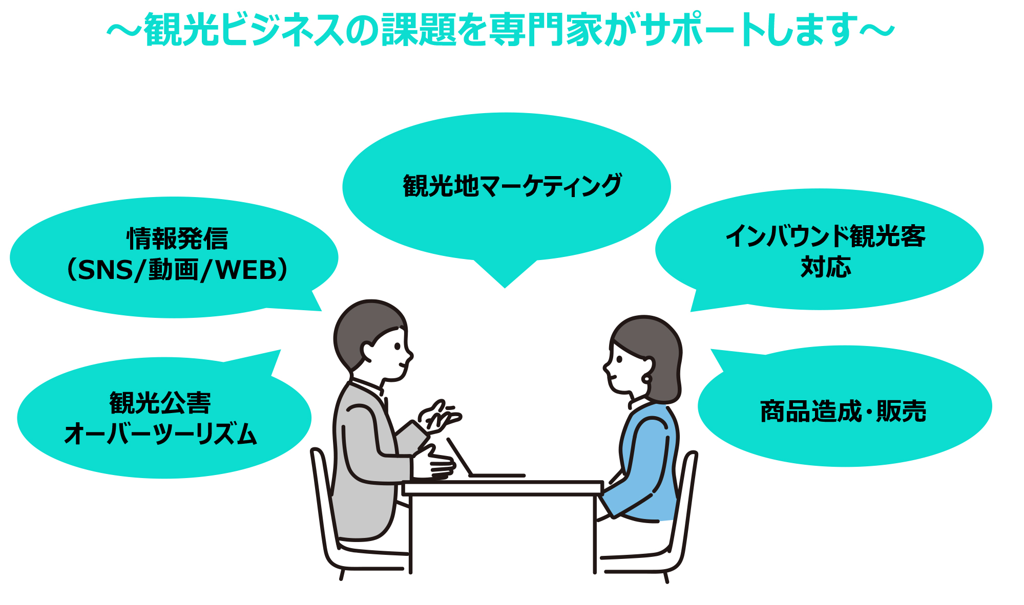 福商観光アドバイザー相談窓口