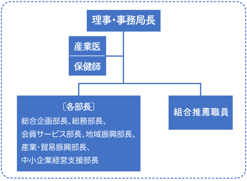 健康経営推進委員会