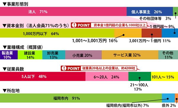グラフ
