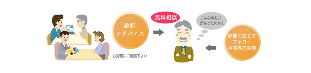 お申し込み方法