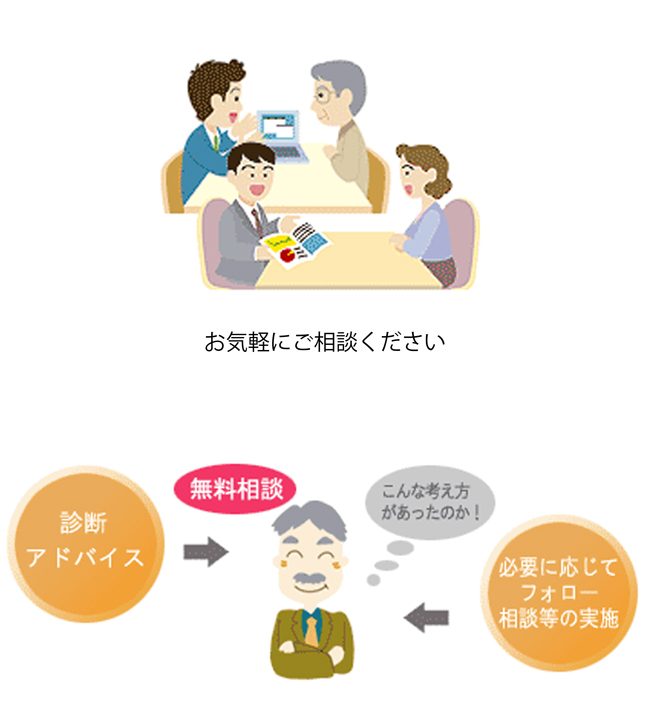 お申し込み方法